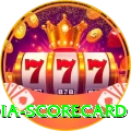 india scorecard VIP Edition v1.2.6
